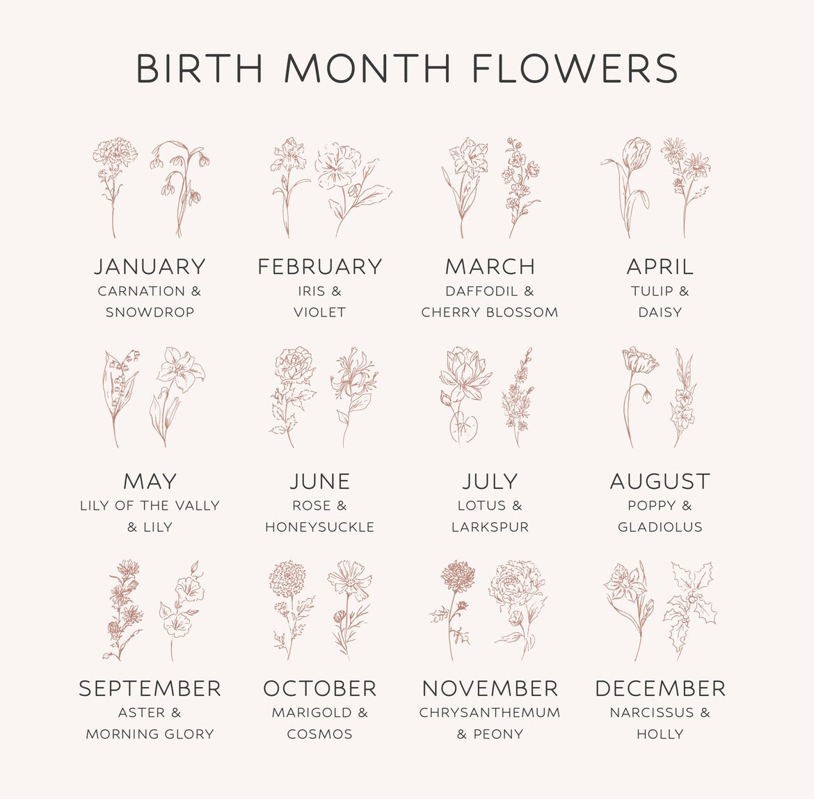 Birth Flower Ornament